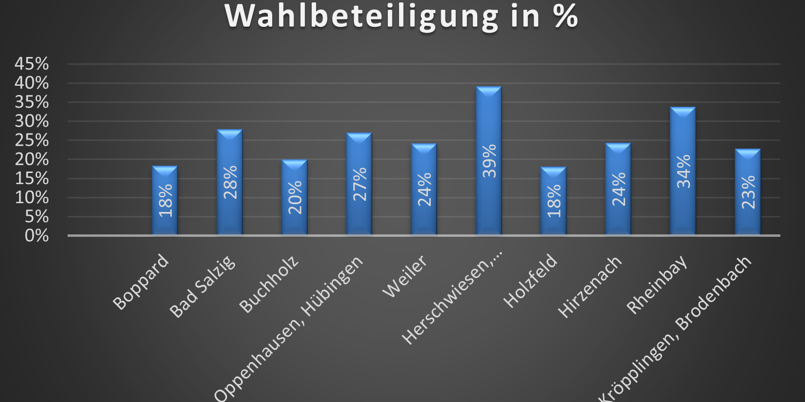 Wahlbeteiligung4 (c) Bea Bock Wahlbeteiligung4
