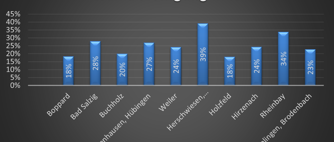 Wahlbeteiligung4 (c) Bea Bock Wahlbeteiligung4